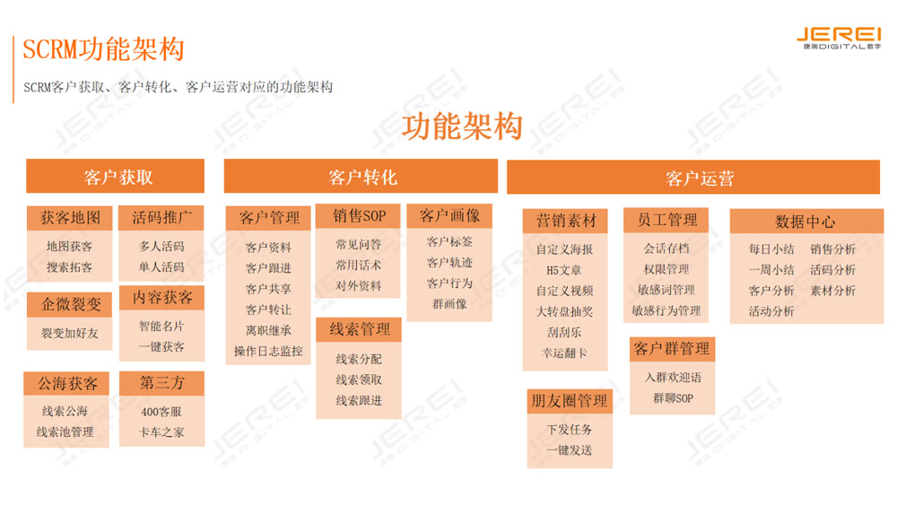 整體功能架構(gòu)