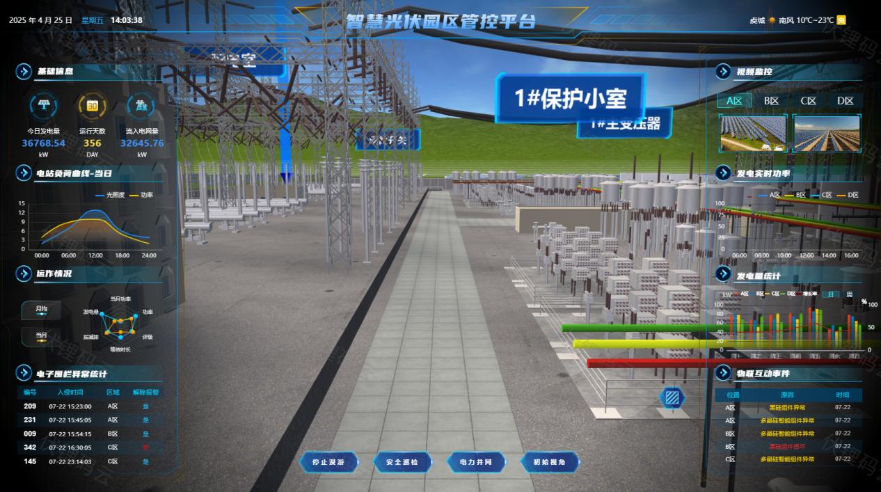 能源預測與用戶節(jié)能分析